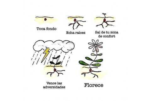 La naturaleza es sabía