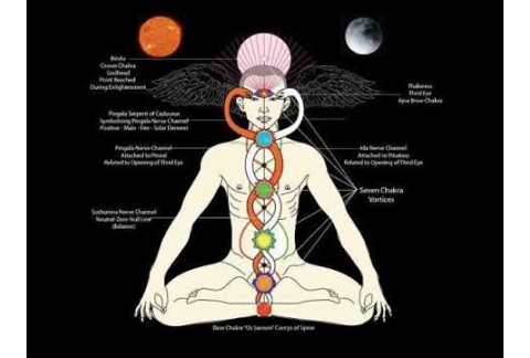45 Minutes de respiracion de los 7 chakras Osho