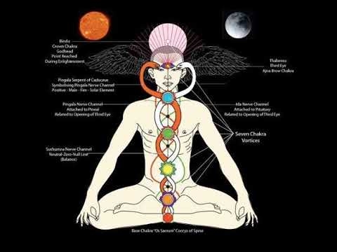 Imagen portada 45 Minutes de respiracion de los 7 chakras Osho