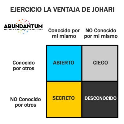 Imagen portada La ventana de Johari explicado por Jorge Bucay - La felicidad es la paz interior