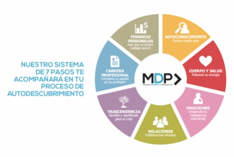 Máster de Desarrollo Personal