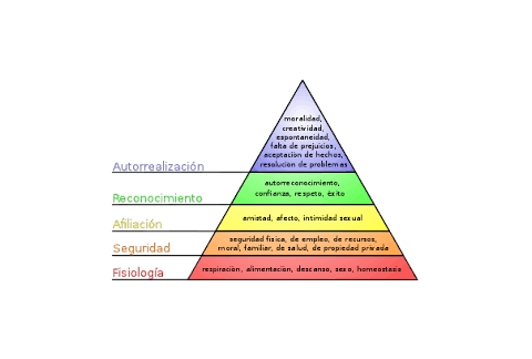 Pirámide de Maslow