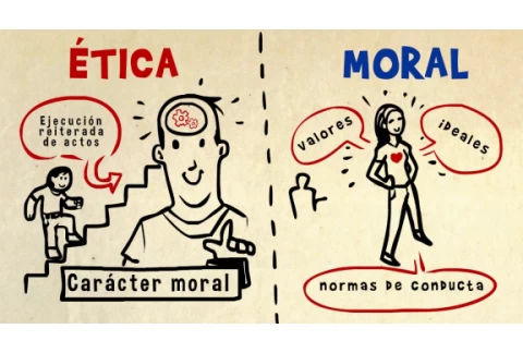 Concepto de Ética y Moral