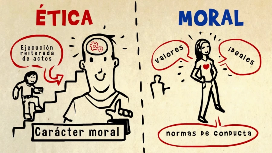 Imagen portada Concepto de Ética y Moral