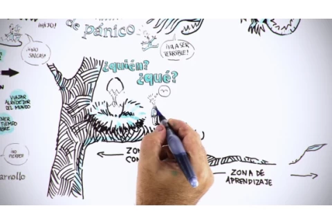 ¿Te Atreves A Soñar? | Desafía tu Zona de Confort!