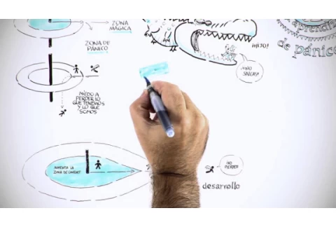 Motivacion, salir zona de confort