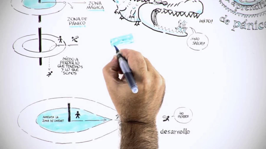 Imagen portada Motivacion, salir zona de confort