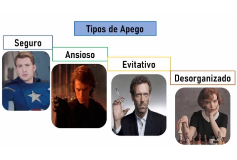 La Teoría del Apego | ¿Qué tipo de apego tienes?