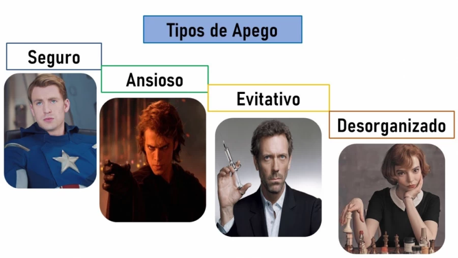 Imagen portada La Teoría del Apego | ¿Qué tipo de apego tienes?