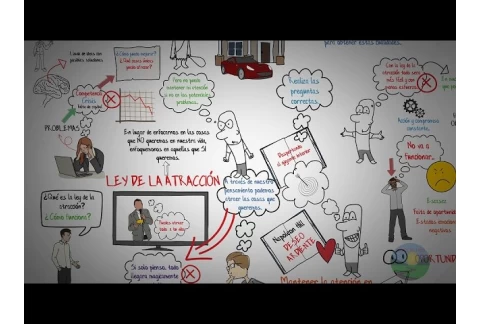 La ley de la atracción- Que es y cómo aplicarla a tu vida