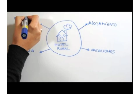 Técnica creativa para hacer "Naming"