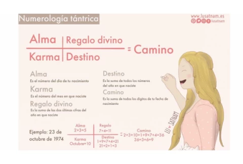 Qué es Numerología Tántrica?