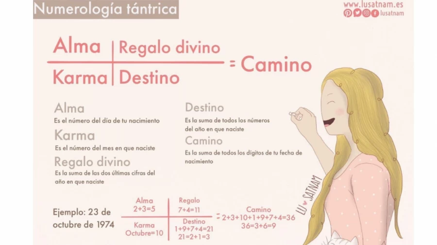 Imagen portada Qué es Numerología Tántrica?