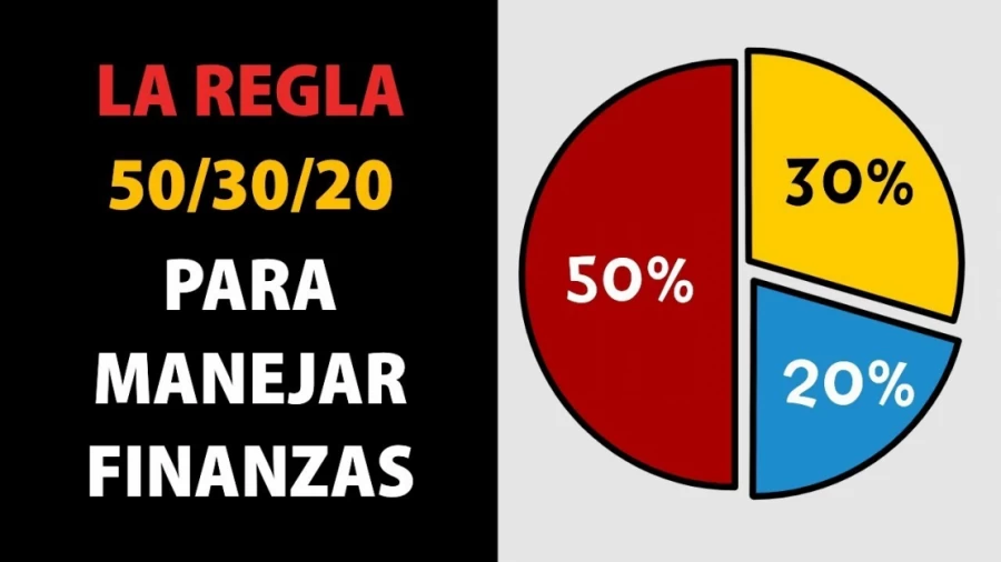 Imagen portada Aprende a gestionar MEJOR tu dinero con LA REGLA 50/30/20