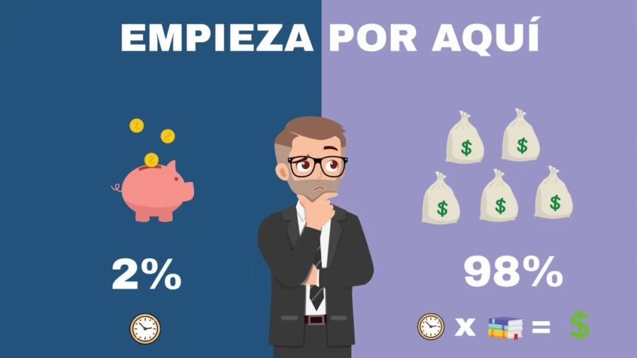 Imagen portada Educación Financiera para Principiantes - Esto es lo PRIMERO que debes saber