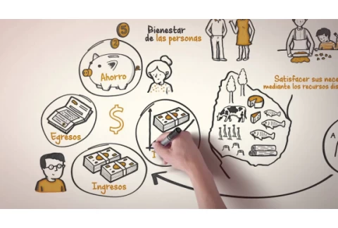 BCUEduca | ¿Qué es la economía?