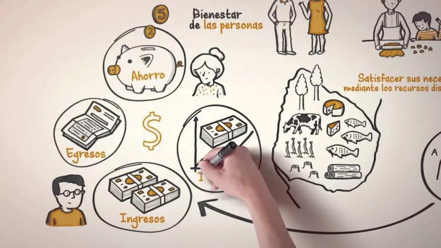 Imagen portada BCUEduca | ¿Qué es la economía?