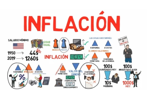 ¿Qué es la INFLACIÓN? - Explicado para principiantes