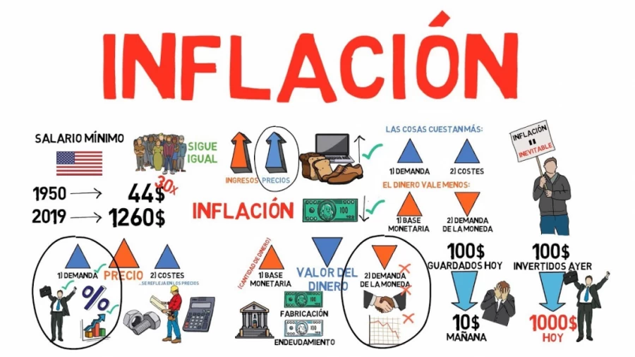 Imagen portada ¿Qué es la INFLACIÓN? - Explicado para principiantes