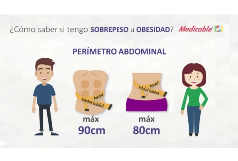 ¿CÓMO SABER SI TENGO SOBREPESO U OBESIDAD?