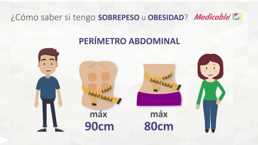 Imagen portada ¿CÓMO SABER SI TENGO SOBREPESO U OBESIDAD?