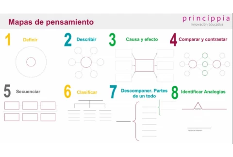 Ejemplos prácticos de pensamiento critico y creativo en el aula