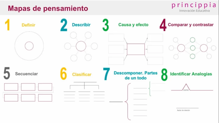 Imagen portada Ejemplos prácticos de pensamiento critico y creativo en el aula