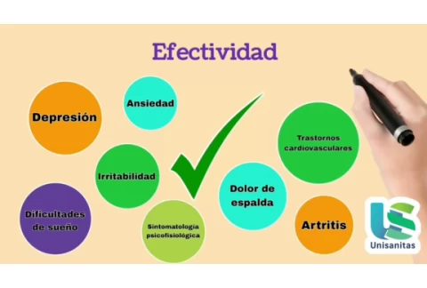Técnicas de Habilidades de Afrontamiento y Solución de Problemas