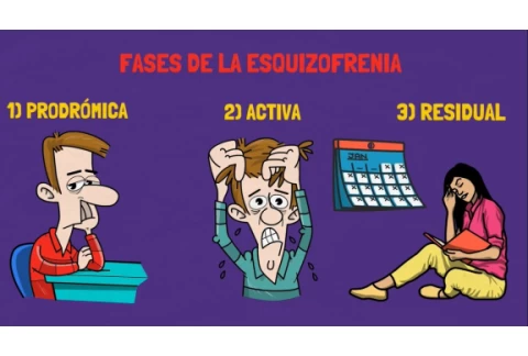 ESQUIZOFRENIA | QUÉ ES, SÍNTOMAS, DIAGNÓSTICO Y TRATAMIENTO.