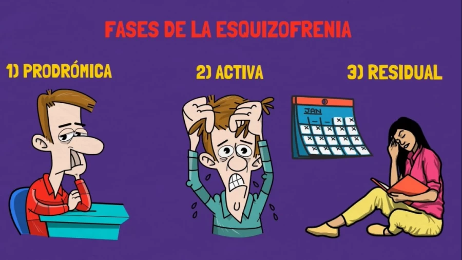 Imagen portada ESQUIZOFRENIA | QUÉ ES, SÍNTOMAS, DIAGNÓSTICO Y TRATAMIENTO.