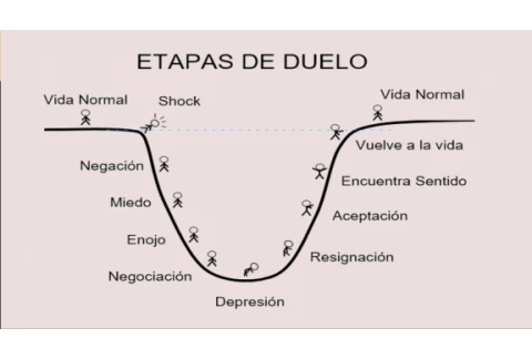 Cómo gestionar el duelo