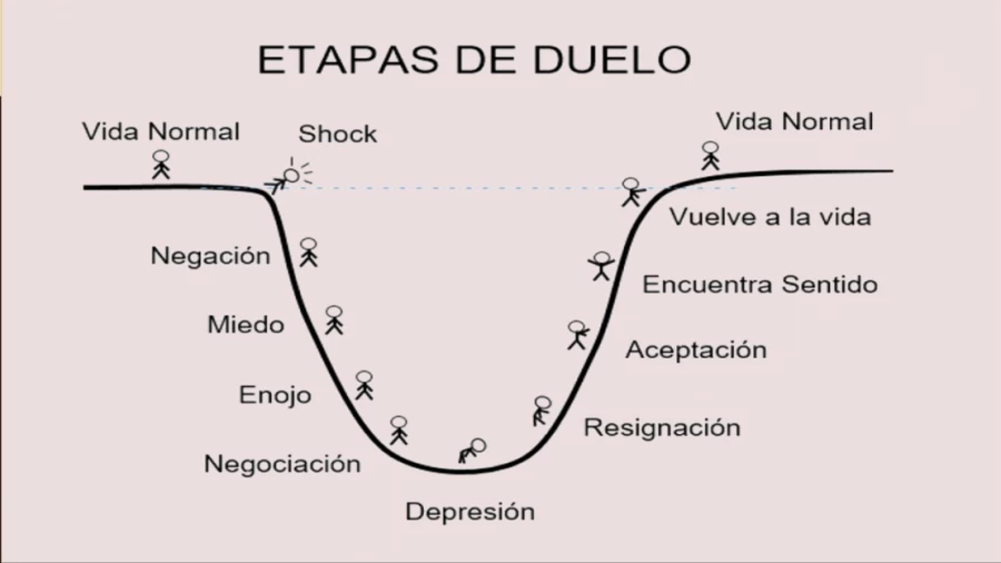 Imagen portada Cómo gestionar el duelo