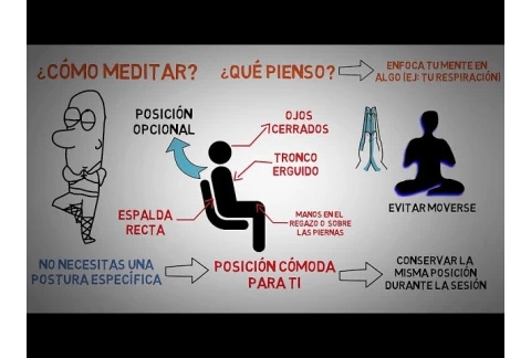 Como meditar- Meditación para principiantes