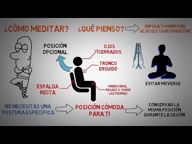 Imagen portada Como meditar- Meditación para principiantes