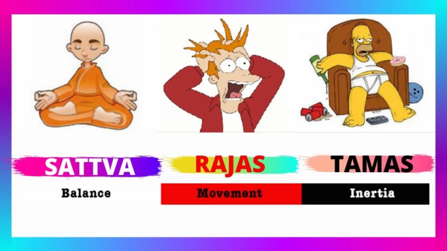 Imagen portada ¿QUÉ SON LAS GUNAS? 🔥 SATTVA, RAJAS, TAMAS 🔥 | Prakriti | Yoga |