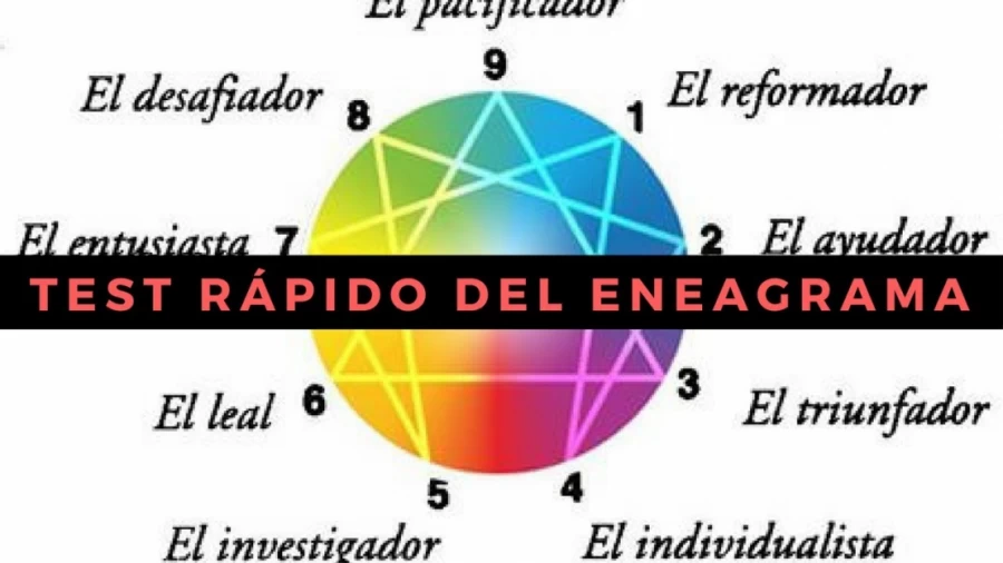 Imagen portada Test Eneagrama. Test Rápido de Identificación del Eneagrama.