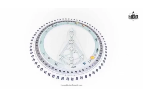 SISTEMA DE DISEÑO HUMANO - LOS 4 TIPOS - INTRODUCCIÓN