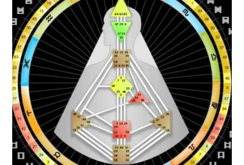 Introducción al Sistema de Diseño Humano - Ra Uru Hu traducido por Alokanand Díaz