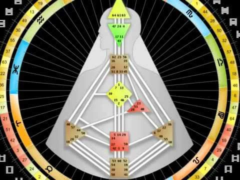 Imagen portada Introducción al Sistema de Diseño Humano - Ra Uru Hu traducido por Alokanand Díaz