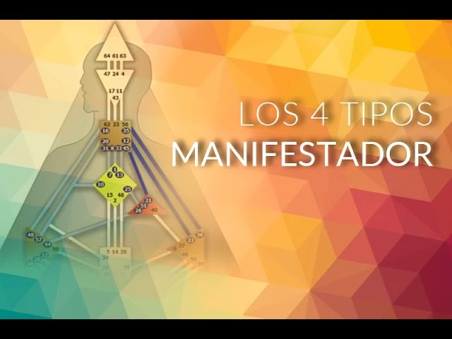 Imagen portada Vista Previa: El Manifestador - Diseño Humano - Alokanand Díaz