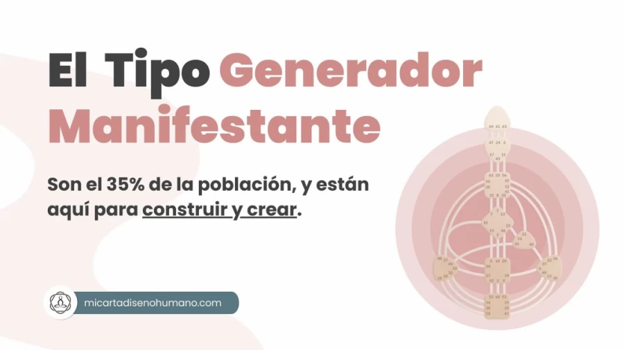 Imagen portada Diseño Humano, el Generador Manifestante - Mi Carta Diseño Humano | Human Design Español