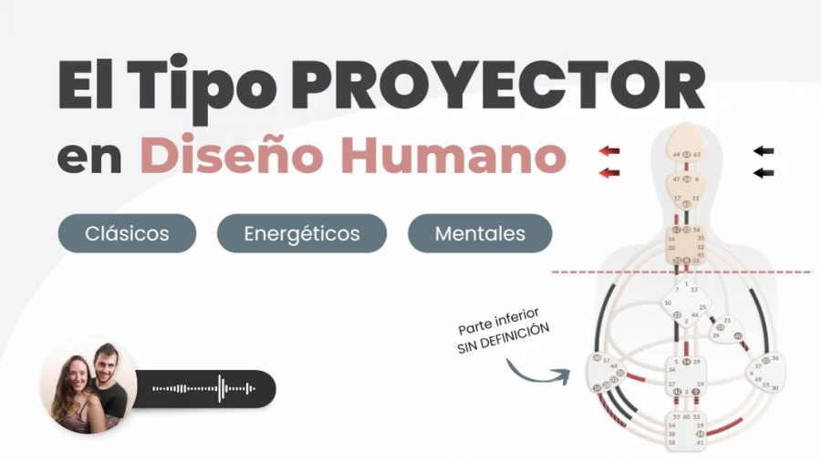 Imagen portada El PROYECTOR en Diseño Humano (3 Tipos de Proyectores) CLASE REGALO - Formación Diseño Humano