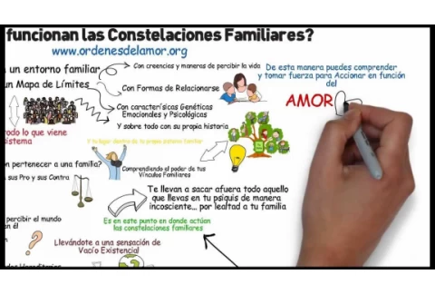 ¿Cómo Funcionan Las Constelaciones Familiares?